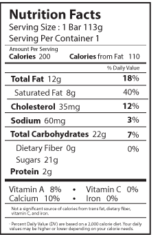 coco nutrition facts